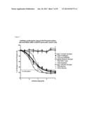 NOVEL ANTIGEN BINDING PROTEINS diagram and image