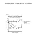 NOVEL ANTIGEN BINDING PROTEINS diagram and image