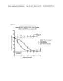 NOVEL ANTIGEN BINDING PROTEINS diagram and image