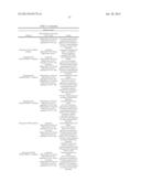 NOVEL ANTIGEN BINDING PROTEINS diagram and image