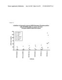 NOVEL ANTIGEN BINDING PROTEINS diagram and image