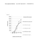 NOVEL ANTIGEN BINDING PROTEINS diagram and image