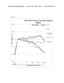 NOVEL ANTIGEN BINDING PROTEINS diagram and image