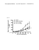 NOVEL ANTIGEN BINDING PROTEINS diagram and image