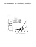 NOVEL ANTIGEN BINDING PROTEINS diagram and image