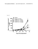 NOVEL ANTIGEN BINDING PROTEINS diagram and image