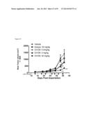 NOVEL ANTIGEN BINDING PROTEINS diagram and image