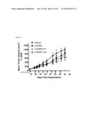 NOVEL ANTIGEN BINDING PROTEINS diagram and image