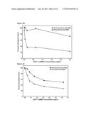 Compositions Using Antibodies Directed To GPNMB And Uses Thereof diagram and image