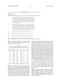 Compositions Using Antibodies Directed To GPNMB And Uses Thereof diagram and image