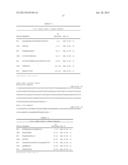 Compositions Using Antibodies Directed To GPNMB And Uses Thereof diagram and image