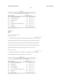 Compositions Using Antibodies Directed To GPNMB And Uses Thereof diagram and image