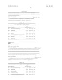 Compositions Using Antibodies Directed To GPNMB And Uses Thereof diagram and image