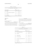 Compositions Using Antibodies Directed To GPNMB And Uses Thereof diagram and image