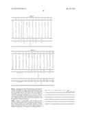 Compositions Using Antibodies Directed To GPNMB And Uses Thereof diagram and image