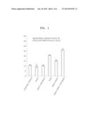 PHARMACEUTICAL COMPOSITION FOR PROMOTING ANGIOGENESIS, AND METHOD FOR     SCREENING FOR ACTIVE SUBSTANCES FOR PROMOTING ANGIOGENESIS diagram and image