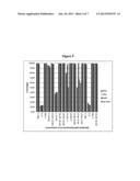 Method for Preserving Alum Adjuvants and Alum-Adjuvanted Vaccines diagram and image