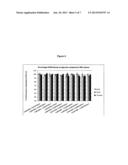 Method for Preserving Alum Adjuvants and Alum-Adjuvanted Vaccines diagram and image