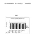 Method for Preserving Alum Adjuvants and Alum-Adjuvanted Vaccines diagram and image