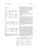 Method for Preserving Alum Adjuvants and Alum-Adjuvanted Vaccines diagram and image