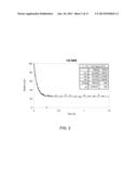 METHODS AND COMPOSITIONS FOR CONTROLLING ASSEMBLY OF VIRAL PROTEINS diagram and image