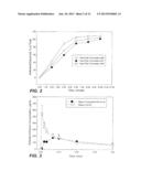 BIOADHESIVE DRUG FORMULATIONS FOR ORAL TRANSMUCOSAL DELIVERY diagram and image