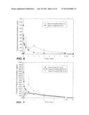 BIOADHESIVE DRUG FORMULATIONS FOR ORAL TRANSMUCOSAL DELIVERY diagram and image