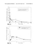 BIOADHESIVE DRUG FORMULATIONS FOR ORAL TRANSMUCOSAL DELIVERY diagram and image