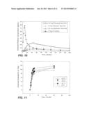 BIOADHESIVE DRUG FORMULATIONS FOR ORAL TRANSMUCOSAL DELIVERY diagram and image