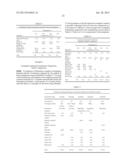 BIOADHESIVE DRUG FORMULATIONS FOR ORAL TRANSMUCOSAL DELIVERY diagram and image