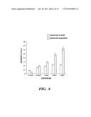 METHODS FOR STEPWISE DEPOSITION OF SILK FIBROIN COATINGS diagram and image