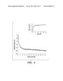 METHODS FOR STEPWISE DEPOSITION OF SILK FIBROIN COATINGS diagram and image