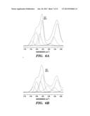 METHODS FOR STEPWISE DEPOSITION OF SILK FIBROIN COATINGS diagram and image