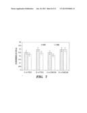 METHODS FOR STEPWISE DEPOSITION OF SILK FIBROIN COATINGS diagram and image