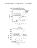 PROTEASE ENZYMES FOR INCREASED PROTEIN DIGESTION RATE AND ABSORPTION AND     METHODS OF USING THE SAME diagram and image