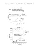 PROTEASE ENZYMES FOR INCREASED PROTEIN DIGESTION RATE AND ABSORPTION AND     METHODS OF USING THE SAME diagram and image