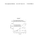 PROTEASE ENZYMES FOR INCREASED PROTEIN DIGESTION RATE AND ABSORPTION AND     METHODS OF USING THE SAME diagram and image