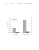 Processing of Whole or Portions of Genus Musa and Related Species diagram and image