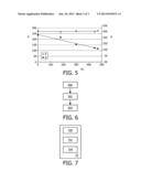 COAGULANT CONTROL FOR PRODUCING TOFU diagram and image