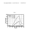 NON-AQUEOUS ELECTROLYTE FOR LITHIUM SECONDARY BATTERY AND LITHIUM     SECONDARY BATTERY COMPRISING THE SAME diagram and image