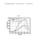 NON-AQUEOUS ELECTROLYTE FOR LITHIUM SECONDARY BATTERY AND LITHIUM     SECONDARY BATTERY COMPRISING THE SAME diagram and image