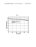 NON-AQUEOUS ELECTROLYTE FOR LITHIUM SECONDARY BATTERY AND LITHIUM     SECONDARY BATTERY COMPRISING THE SAME diagram and image