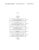 ANODE ACTIVE MATERIAL, NON-AQUEOUS LITHIUM SECONDARY BATTERY INCLUDING THE     SAME, AND MANUFACTURING METHOD THEREOF diagram and image