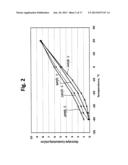 Low Temperature Electrolyte for High Capacity Lithium Based Batteries diagram and image