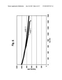 Low Temperature Electrolyte for High Capacity Lithium Based Batteries diagram and image