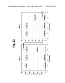 Low Temperature Electrolyte for High Capacity Lithium Based Batteries diagram and image