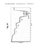 Low Temperature Electrolyte for High Capacity Lithium Based Batteries diagram and image