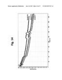 Low Temperature Electrolyte for High Capacity Lithium Based Batteries diagram and image