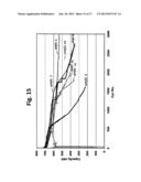 Low Temperature Electrolyte for High Capacity Lithium Based Batteries diagram and image