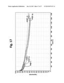 Low Temperature Electrolyte for High Capacity Lithium Based Batteries diagram and image